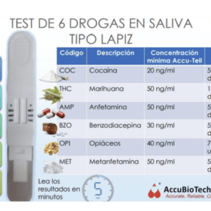 Test Lápiz medidor de 6 Drogas en Saliva, ACCUBIOTECH